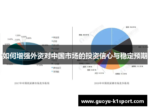 如何增强外资对中国市场的投资信心与稳定预期