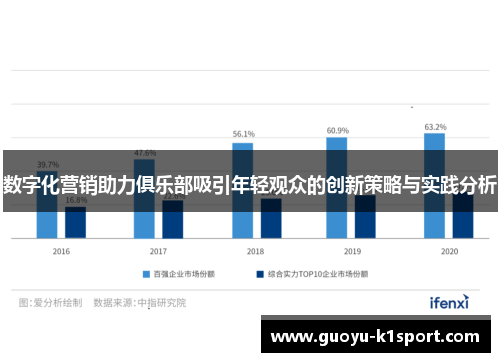 数字化营销助力俱乐部吸引年轻观众的创新策略与实践分析