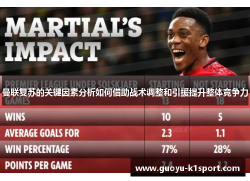 曼联复苏的关键因素分析如何借助战术调整和引援提升整体竞争力