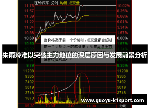 朱雨玲难以突破主力地位的深层原因与发展前景分析 朱雨玲难以突破主力地位的深层原因与发展前景分析