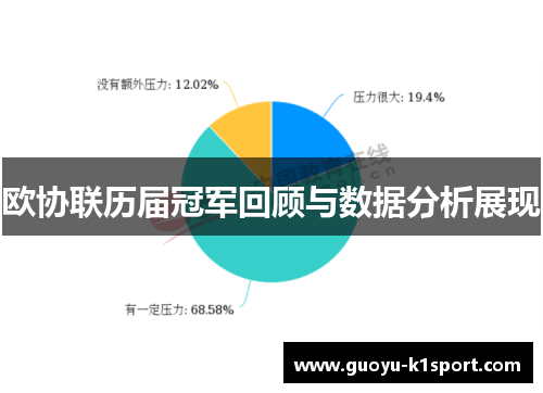 欧协联历届冠军回顾与数据分析展现