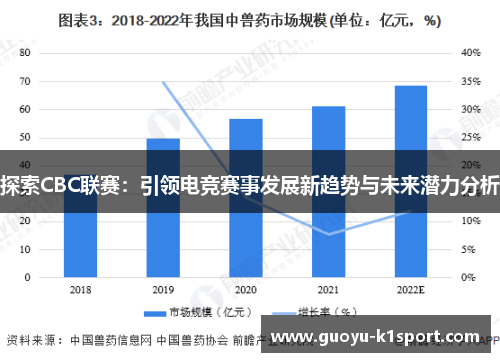 探索CBC联赛：引领电竞赛事发展新趋势与未来潜力分析