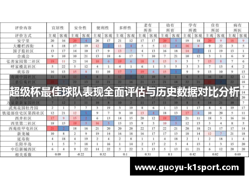 超级杯最佳球队表现全面评估与历史数据对比分析